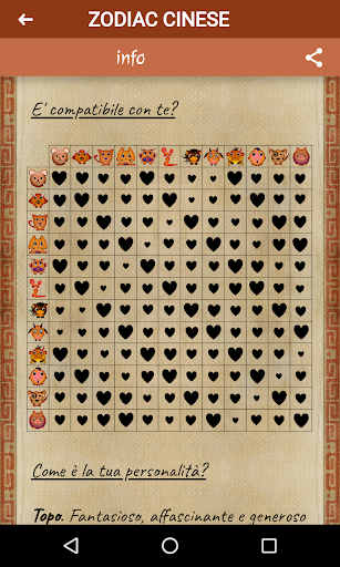 Oroscopo Cinese Quotidiano PC