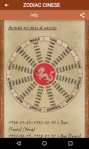 Oroscopo Cinese Quotidiano PC