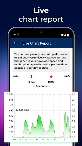 Internet Speed 5G Fast ?? ??