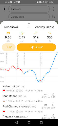 Hiking Slovakia - Tourist Map پی سی