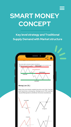 Smart Money Concept Strategy পিসি