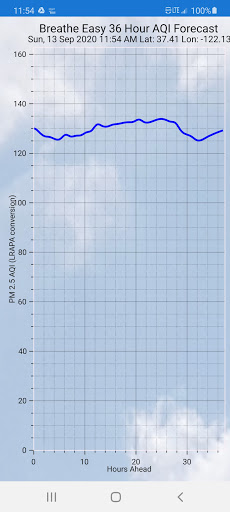 Breathe Easy AQI Forecaster PC