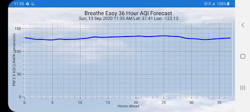 Breathe Easy AQI Forecaster PC