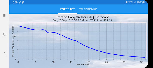 Breathe Easy AQI Forecaster PC