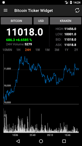 Bitcoin Ticker Widget