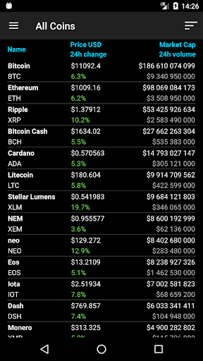 Bitcoin Ticker Widget para PC