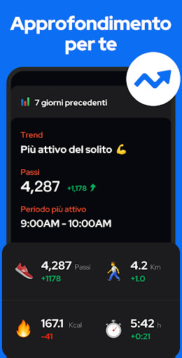 Contapassi - Pedometro