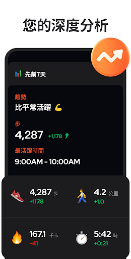 計步器 - 走路計步器 , 步行計算器 , 步數追蹤