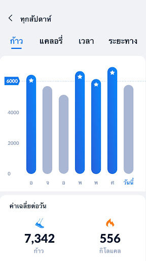 แอปนับก้าว - นับก้าวเดิน