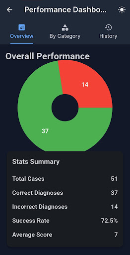 MedCase: Diagnosis Sim Game PC