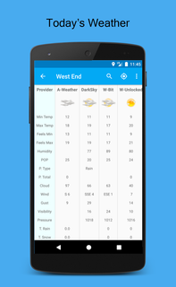 Weather Compare : weather from multiple providers PC