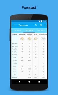 Weather Compare : weather from multiple providers PC