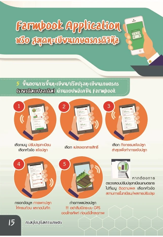 FARMBOOK สมุดทะเบียนเกษตรกรดิจิทัล PC