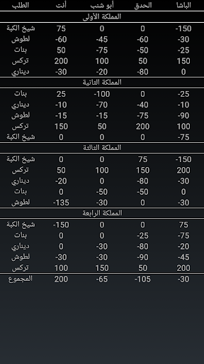 Trix - تركس PC