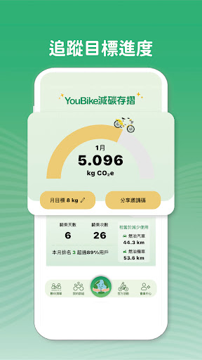 YouBike減碳存摺