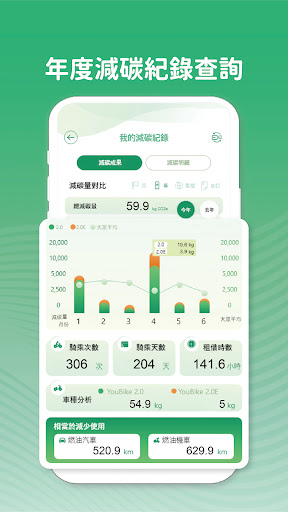 YouBike減碳存摺
