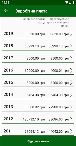 Пенсійний фонд PC