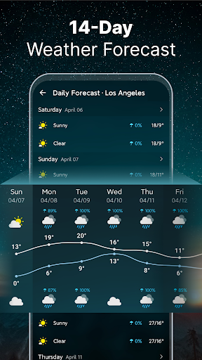 Pronóstico del tiempo PC