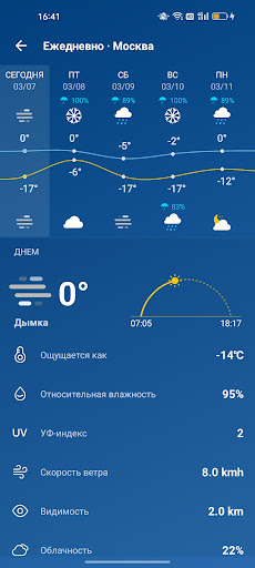 Погода - Точный прогноз погоды ПК