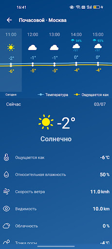 Погода - Точный прогноз погоды ПК