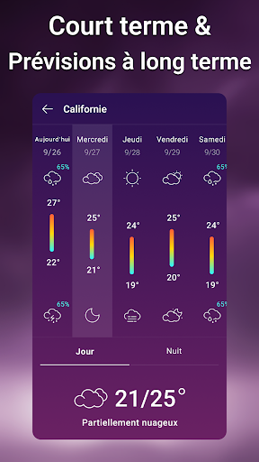 Météo précise en temps réel