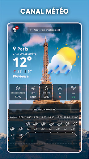 Prévisions Météo (France) PC