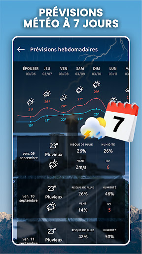 Prévisions Météo (France) PC