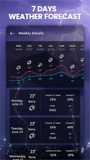 komputer Weather App - Forecast Weather